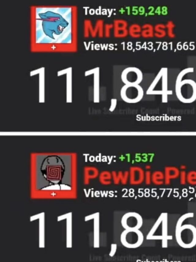 YouTuber MrBeast has overtaken PewDiePie with 112 million YouTube subscribers
